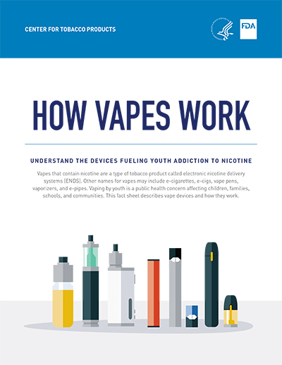 How Vapes Work Tobacco Education Resource Library Print